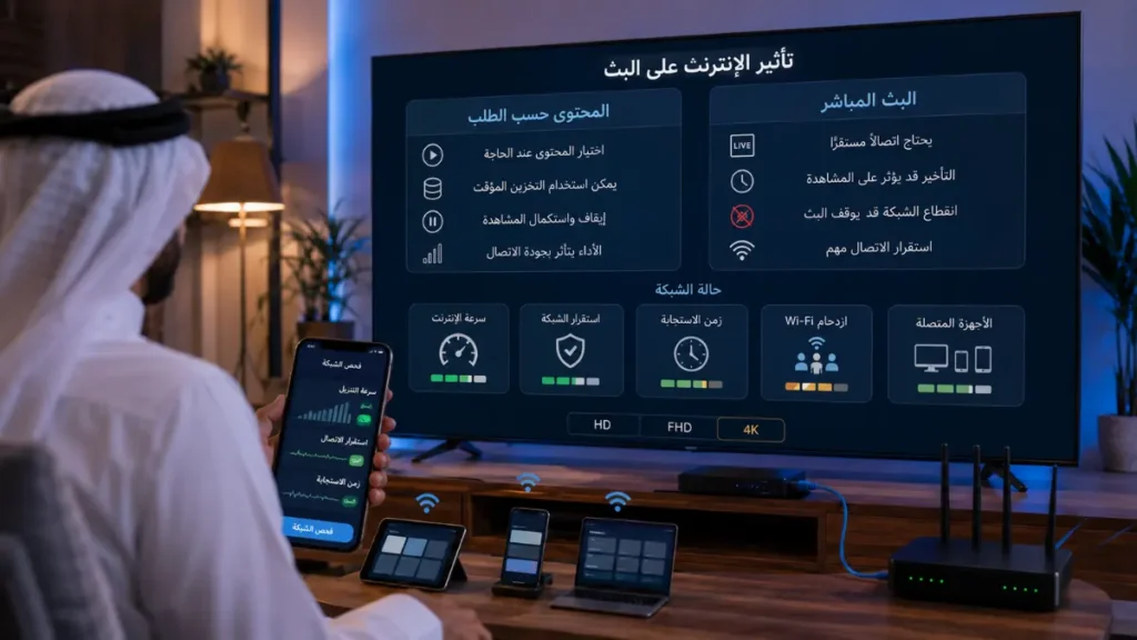 تأثير سرعة واستقرار الإنترنت على Live TV وVOD